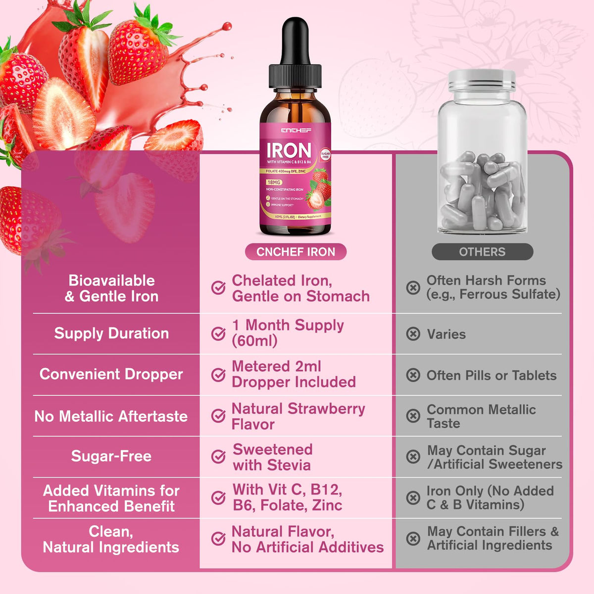 CNCHEF Liquid Iron Supplement serving size 2ml