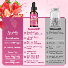 CNCHEF Liquid Iron Supplement serving size 2ml