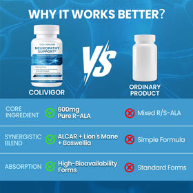 Colivigor Neuropathy Supplements 120 capsules bottle side view