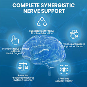 Colivigor Neuropathy Supplements ingredients list on packaging