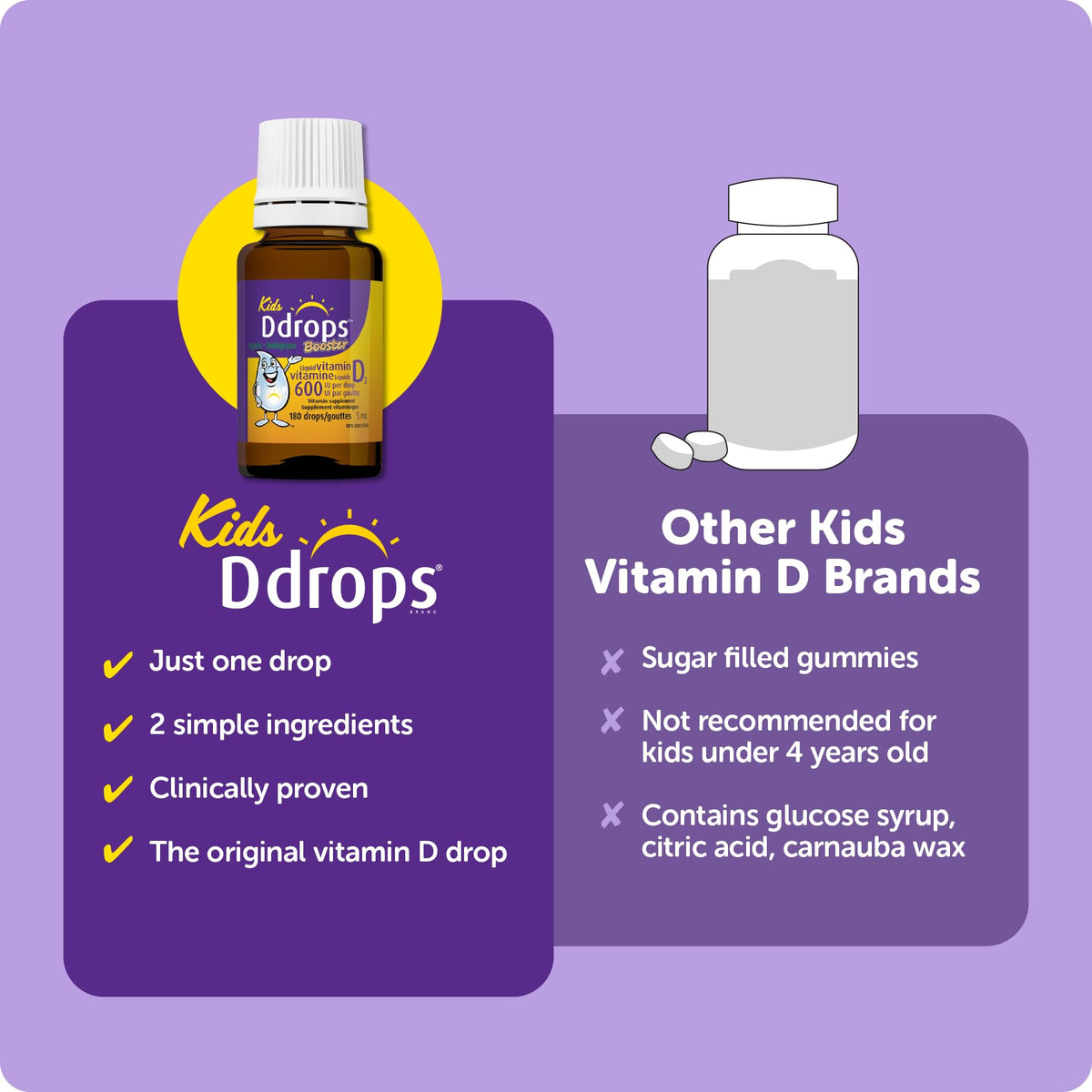 Ddrops support Liquid Vitamin D 600IU 5ml in a wellness setup