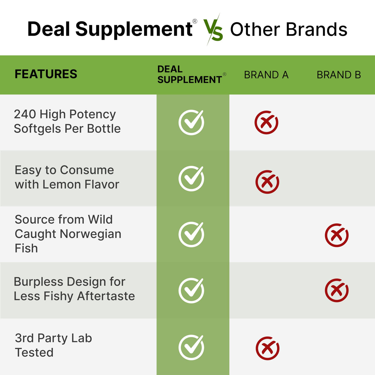DEAL SUPPLEMENT Cod Liver Oil softgels nutritional facts