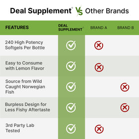 DEAL SUPPLEMENT Cod Liver Oil softgels nutritional facts