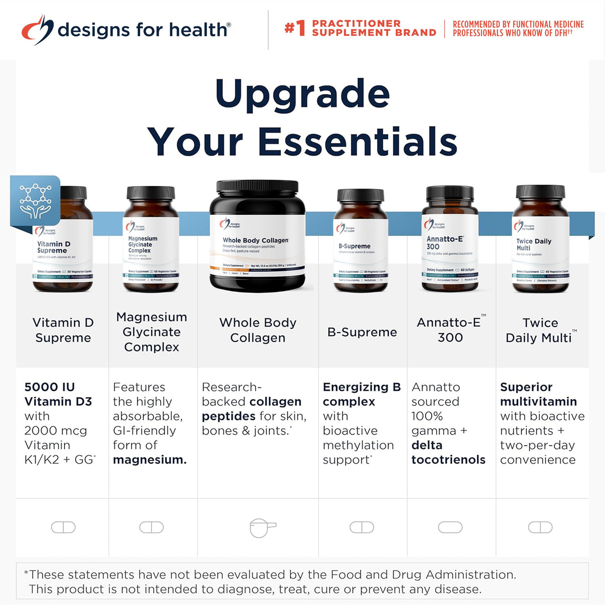 Designs for Health Niacin 500mg on a wooden table