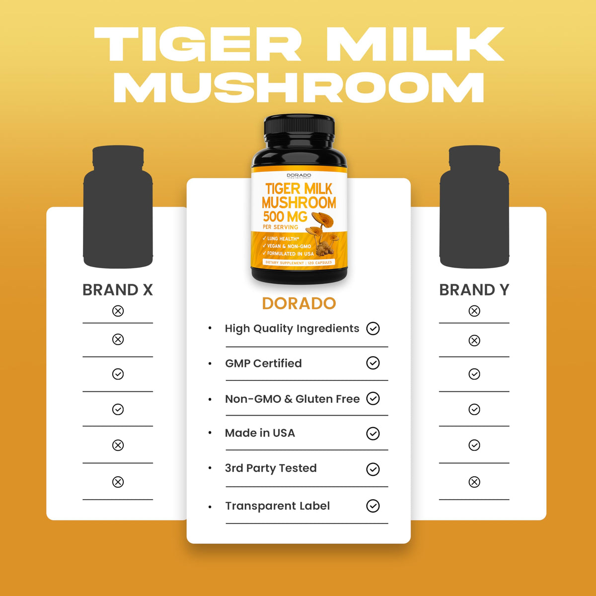 DORADO NUTRITION Tiger Milk Mushroom Supplement bottle with capsules