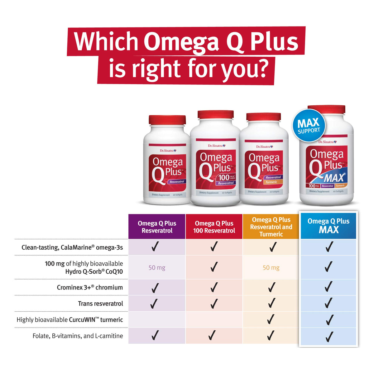 Dr. Sinatra Omega Q Plus Resveratrol product packaging