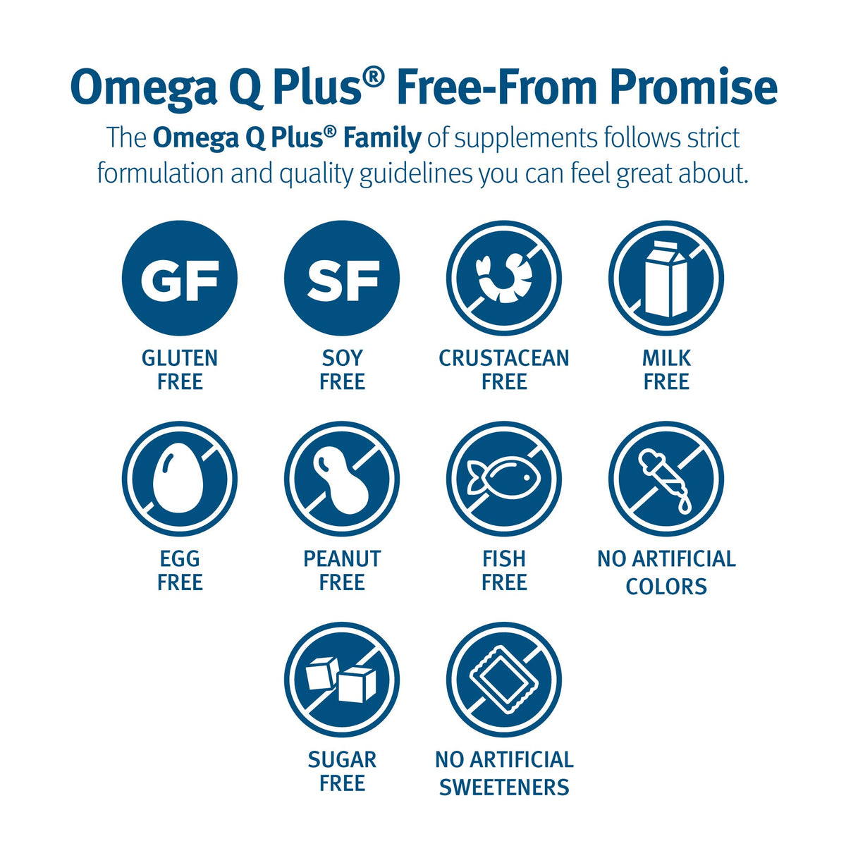 Dr. Sinatra Omega Q Plus Resveratrol softgels in hand
