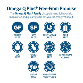 Dr. Sinatra Omega Q Plus Resveratrol softgels in hand