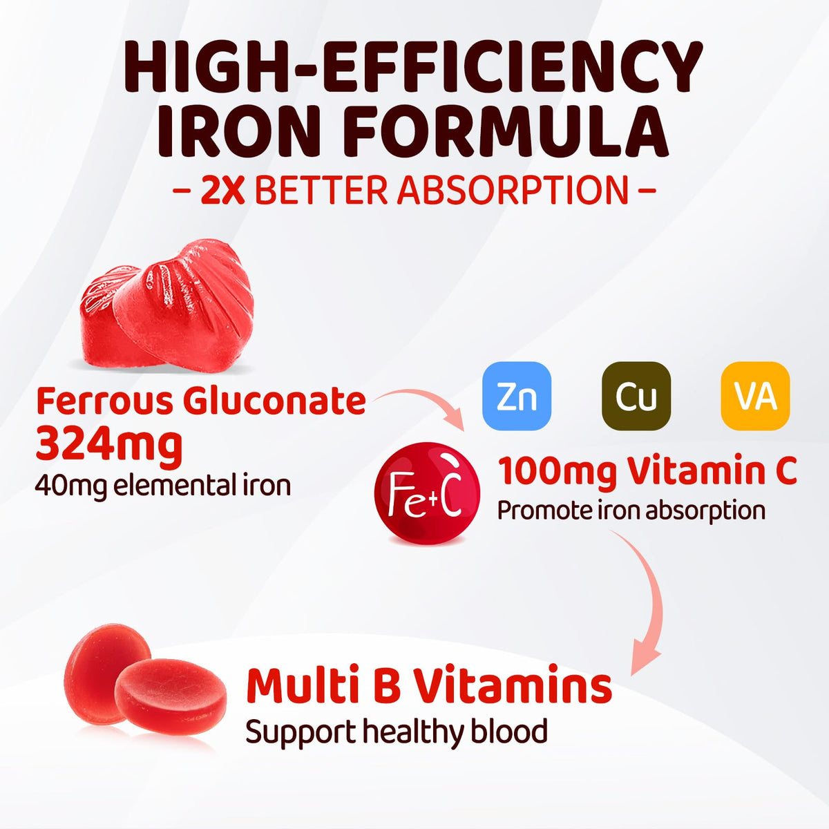 duwhot Iron Gummies nutritional information label