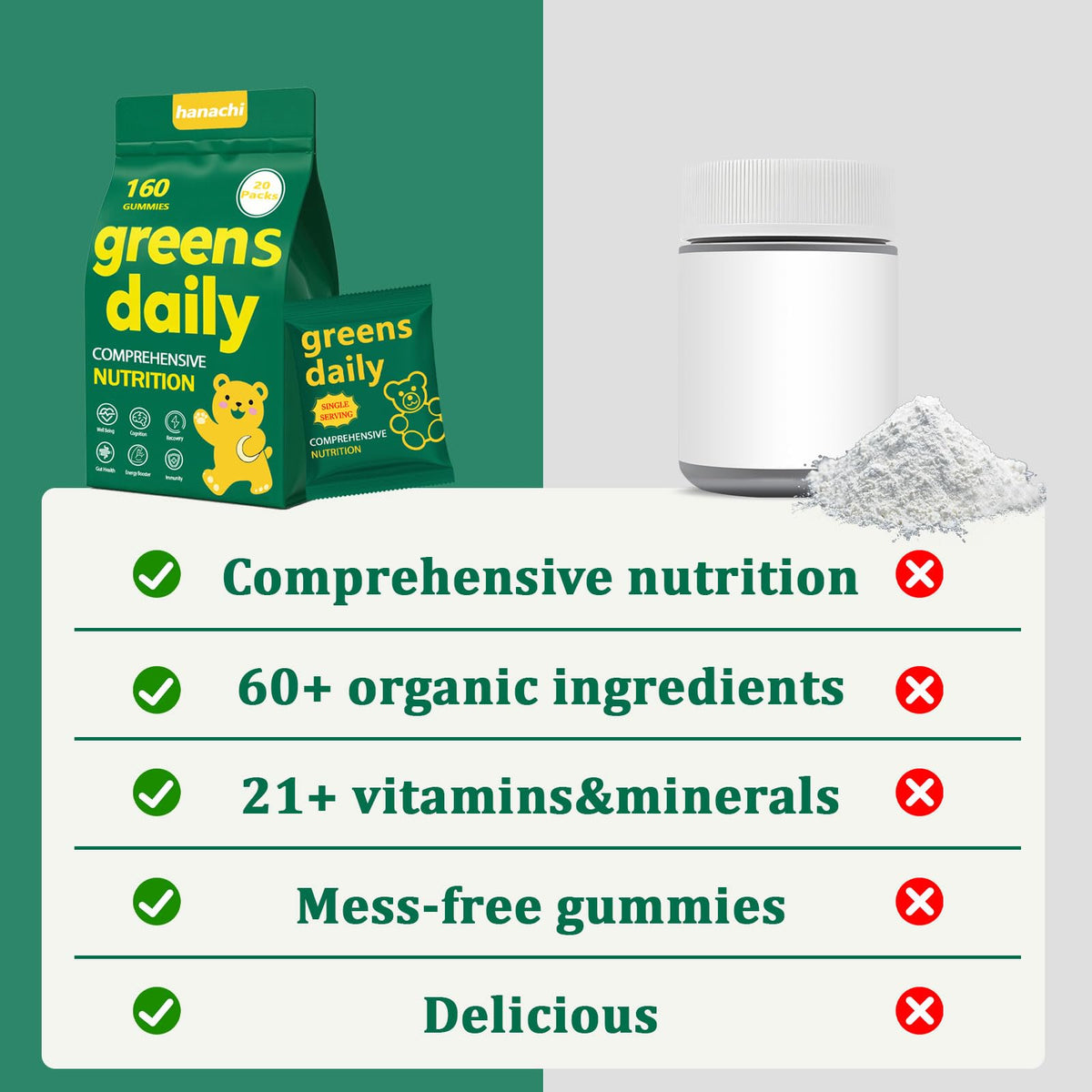 DYDUON Greens Gummies assortment of ingredients including chlorella and spirulina