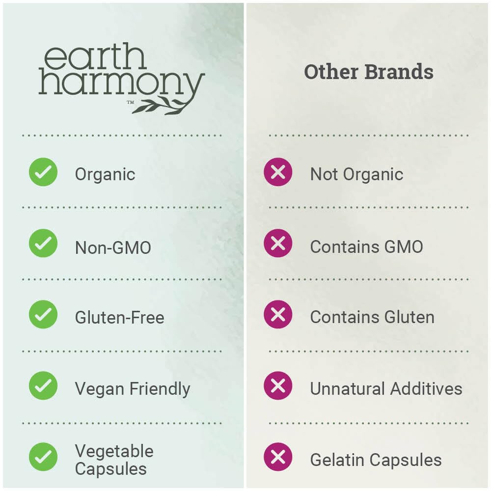 Earth Harmony Naturals Organic Beet Root Capsules 1200 mg back view