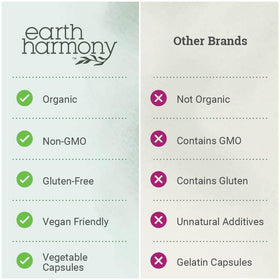 Earth Harmony Naturals Organic Beet Root Capsules 1200 mg back view
