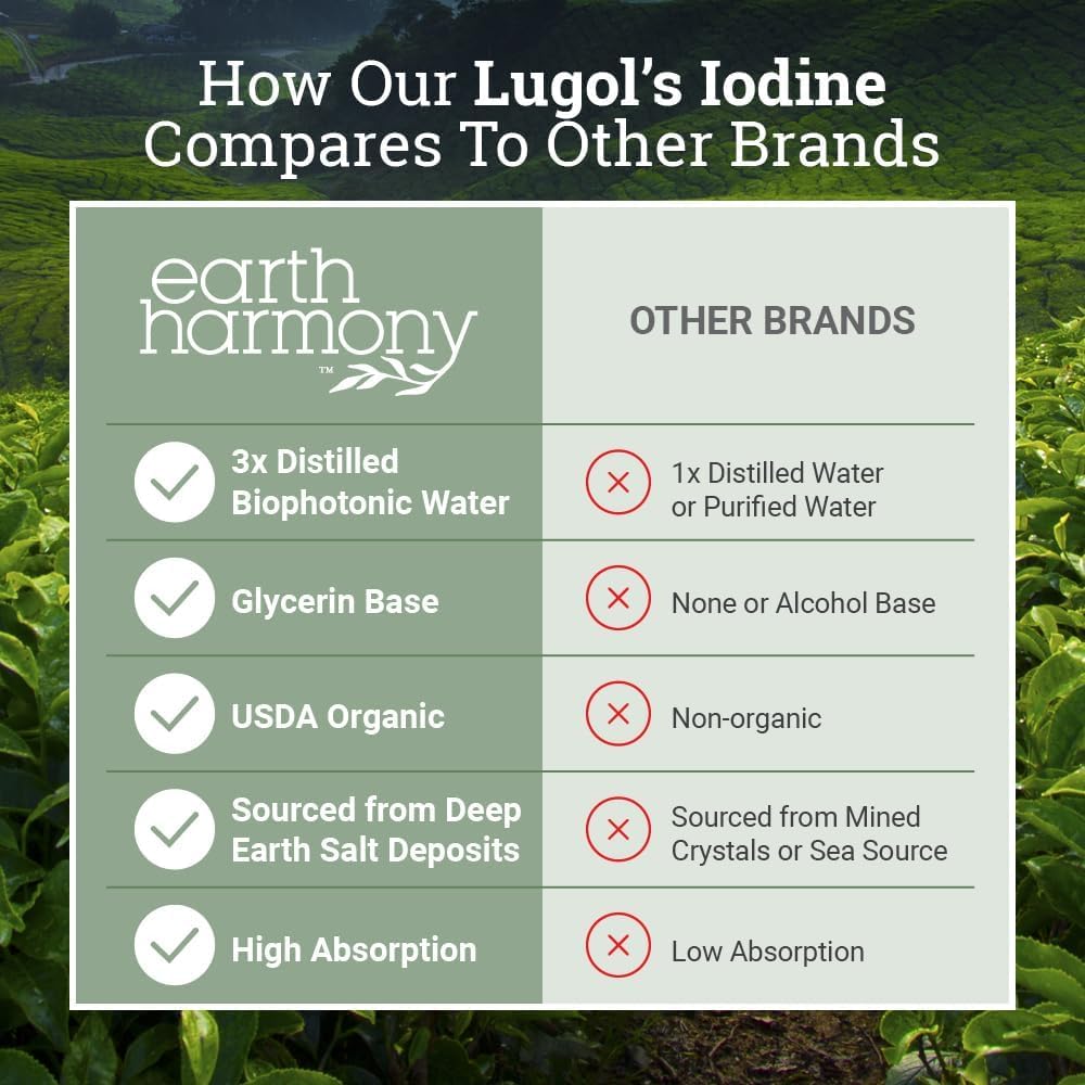 Earth Harmony Naturals Organic Lugol's Iodine 2% Solution packaging