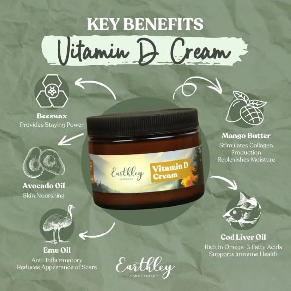 Earthley Wellness Cod Liver Oil Cream packaging side view