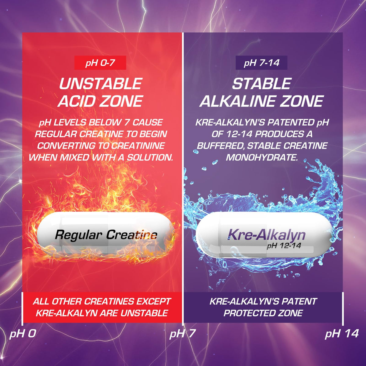 EFX Sports Kre-Alkalyn Pro label close-up