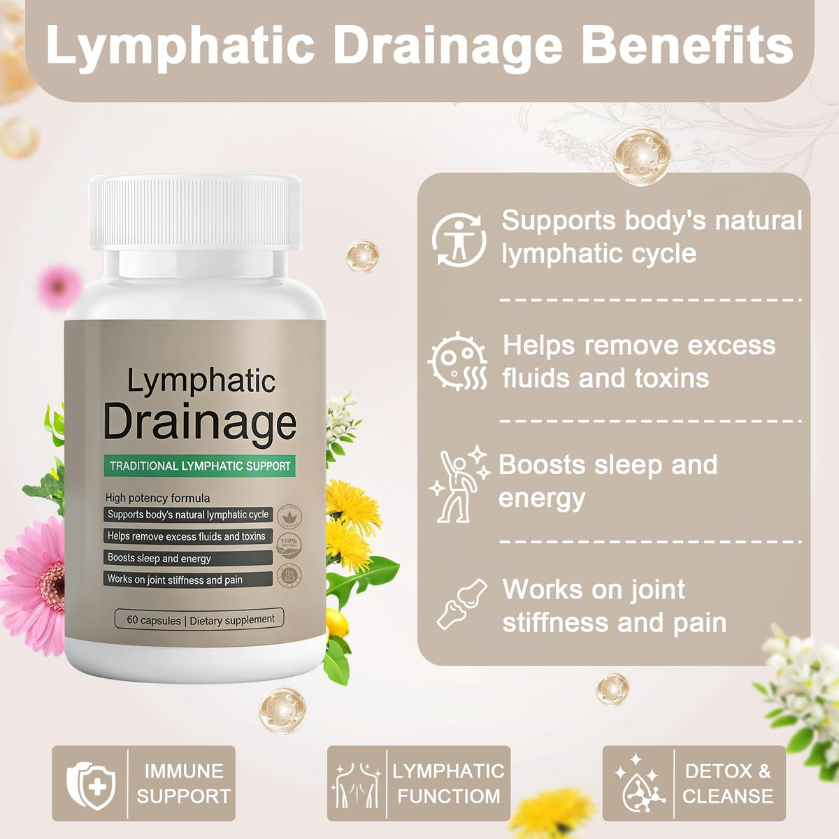 EOQIFJM Lymphatic Drainage Capsules with bottle cap