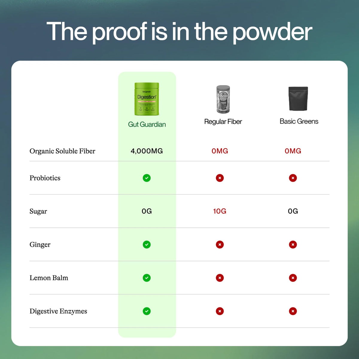Feel Goods daily+ Strawberry Kiwi powder drink mix ingredients list