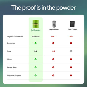 Feel Goods daily+ Strawberry Kiwi powder drink mix ingredients list