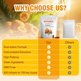 Fenolutra Pumpkin Seed Oil with Saw Palmetto softgels in a hand