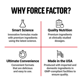 Force Factor Creatine HMB Powder top view of container