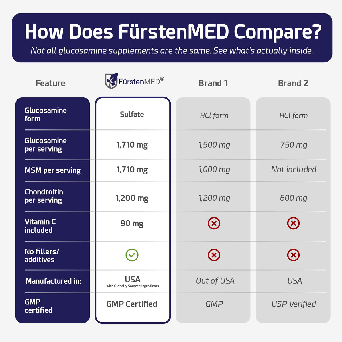 FürstenMED Glucosamine Chondroitin MSM supplement with fresh fruits