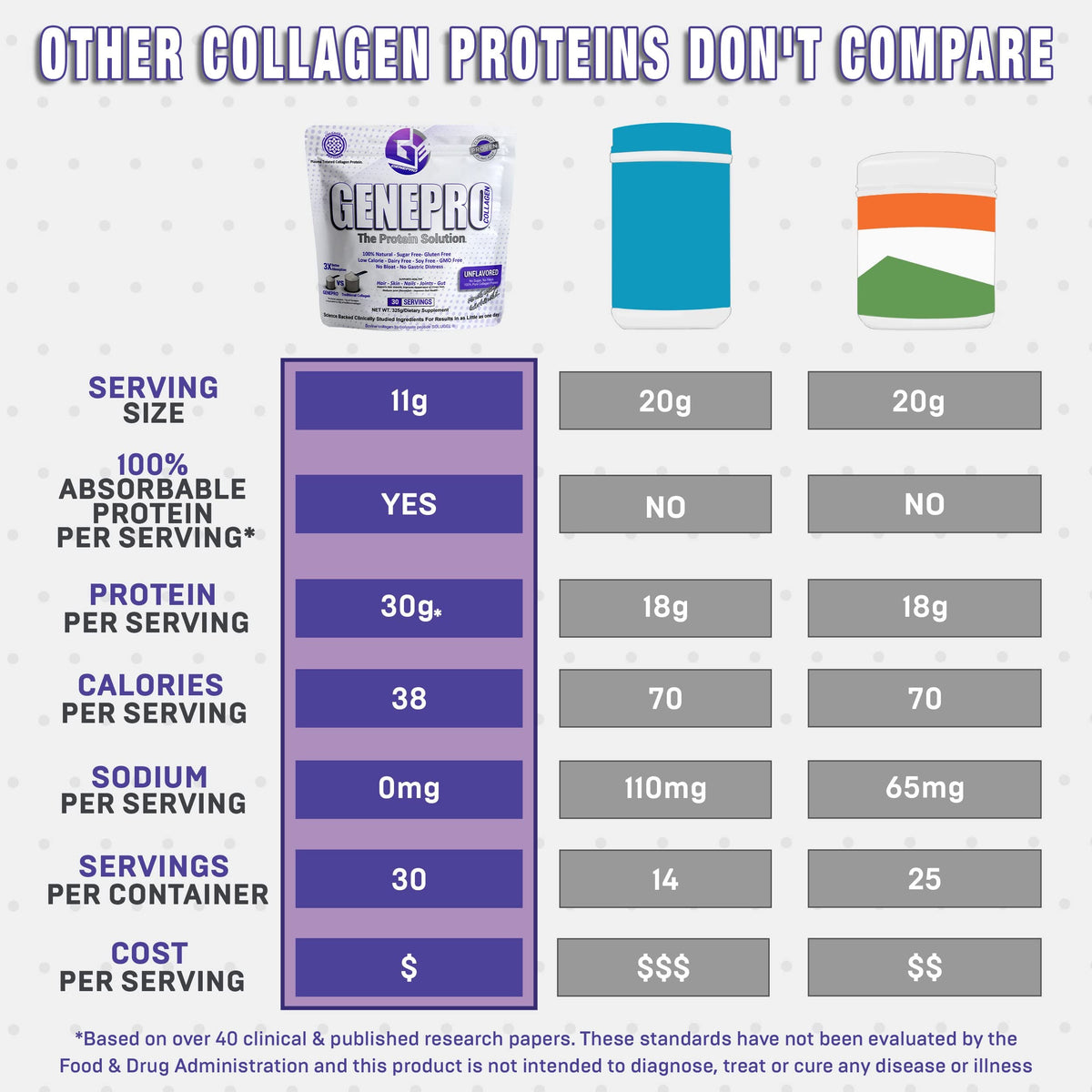 GENEPRO GEN. 3 Unflavored Collagen Peptides in a coffee