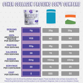 GENEPRO GEN. 3 Unflavored Collagen Peptides in a coffee