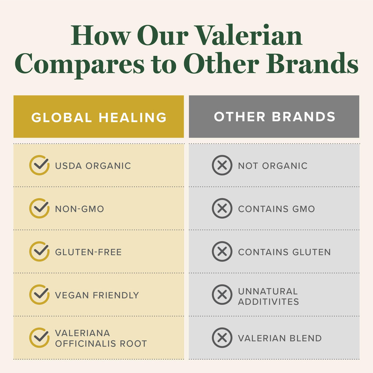 Global Healing Organic Valerian Root Extract 2 Fl Oz in a lifestyle setting