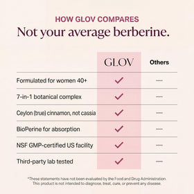 Glov Beauty Berberine Complex Capsules lifestyle scene with healthy foods