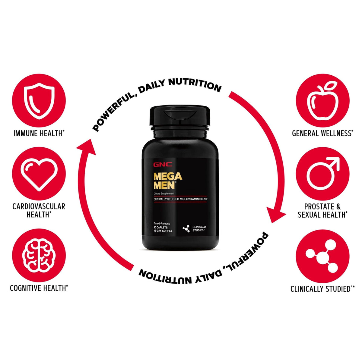 GNC Mega Men Multivitamin Caplets arranged on a table