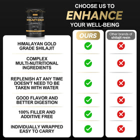 Grevol Himalayan Shilajit Gummies displayed with Ashwagandha and Ginger