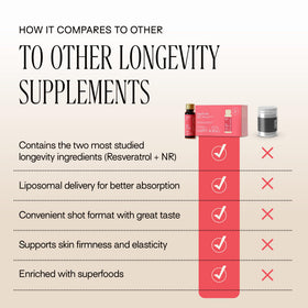 Happy Aging Liquid NAD+ Resveratrol Supplement side view of bottle