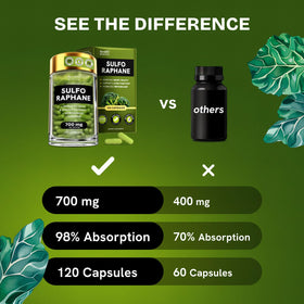Healthbiotics Sulforaphane Supplement packaging details