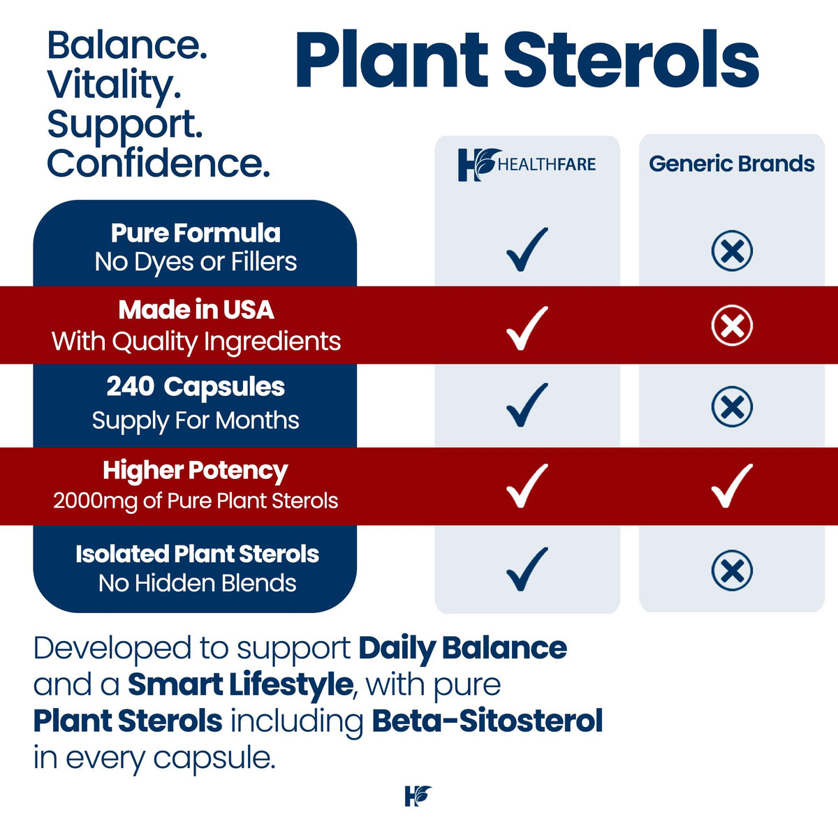 Healthfare Plant Sterols Capsules capsules close-up