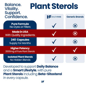 Healthfare Plant Sterols Capsules capsules close-up