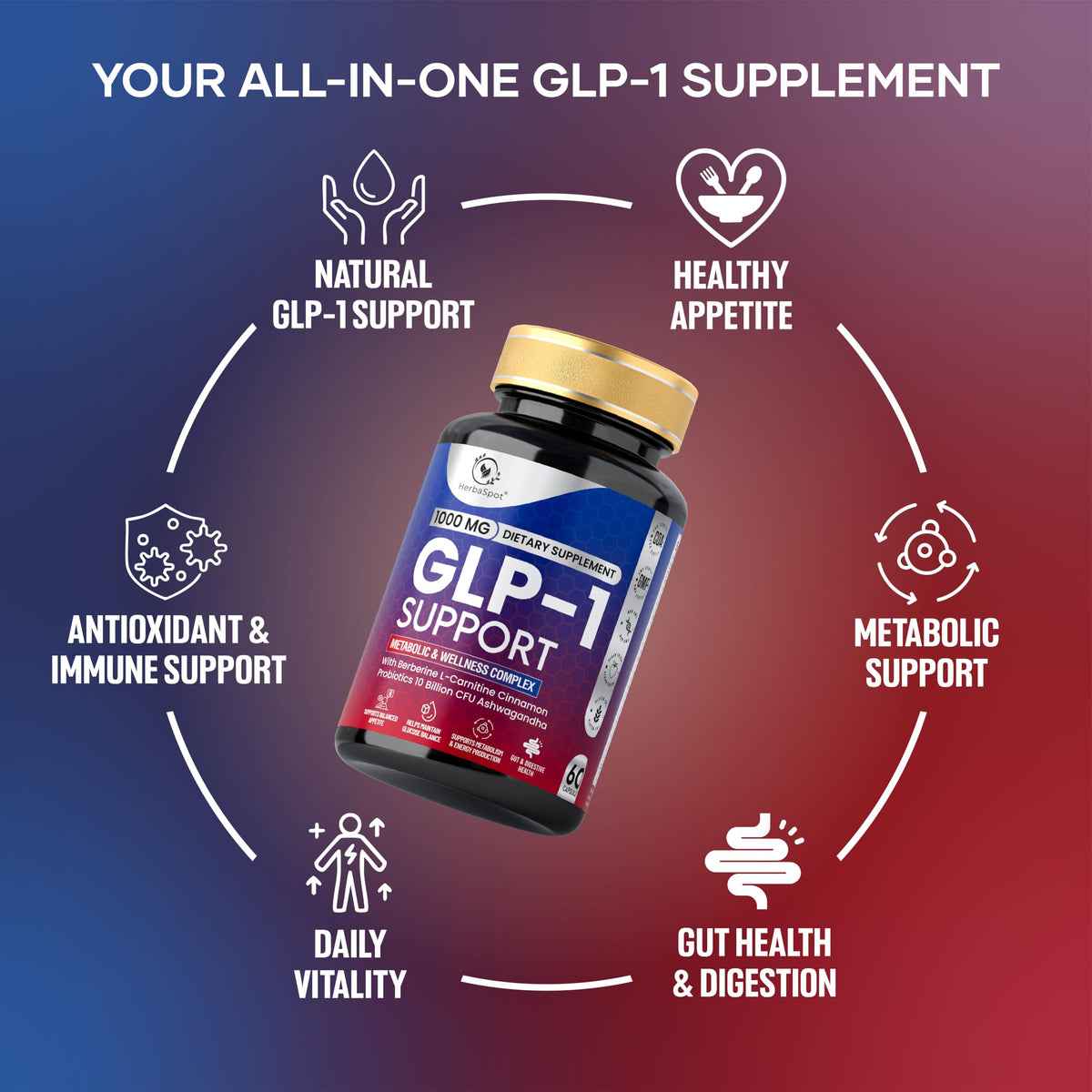 HerbaSpot 24-in-1 GLP-1 Supplement 1000 mg capsule close-up