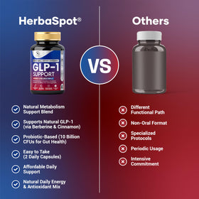 HerbaSpot 24-in-1 GLP-1 Supplement 1000 mg with Berberine and Ashwagandha