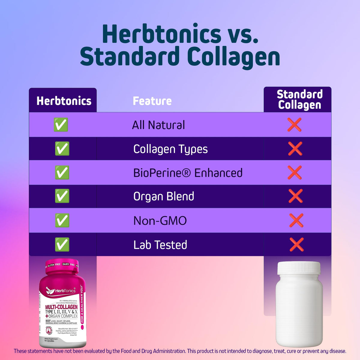 Herbtonics Multi Collagen + Organ Complex Capsules close-up of capsules