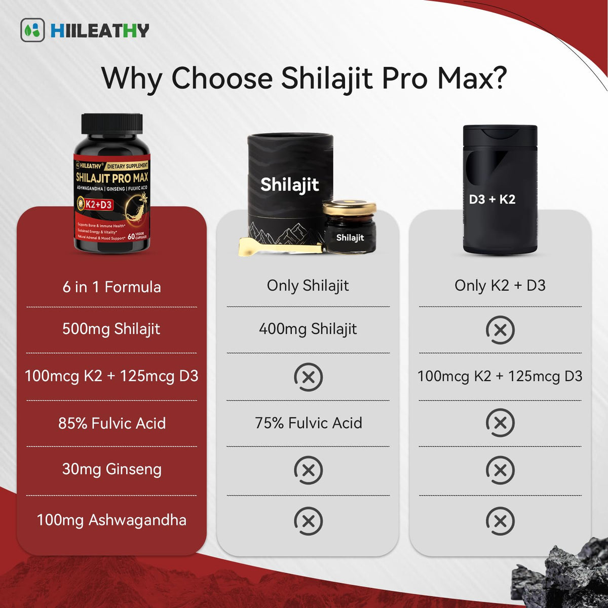 HIILEATHY Shilajit Pro Max packaging