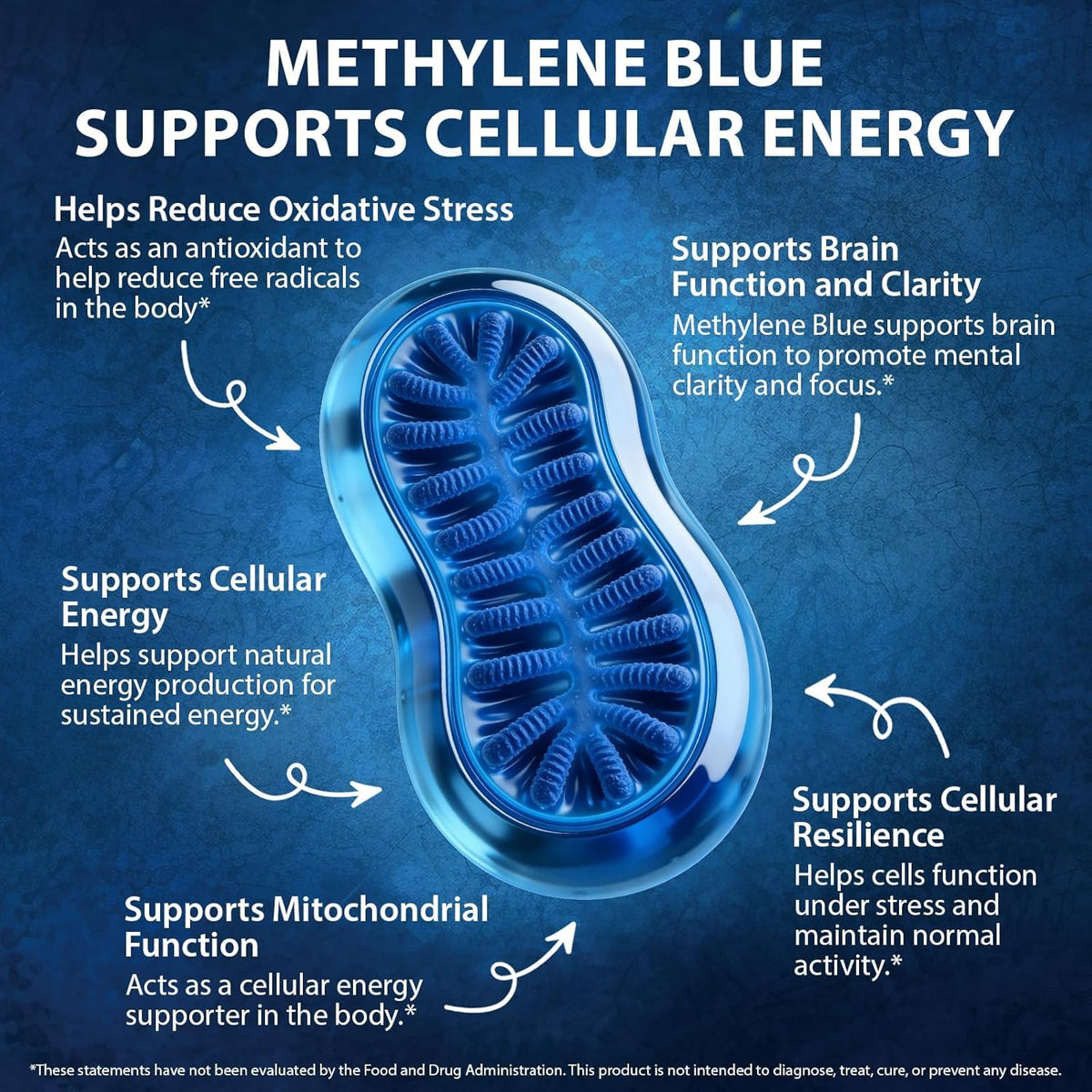 HJFRONGF Methylene Blue Gummies on a wooden table