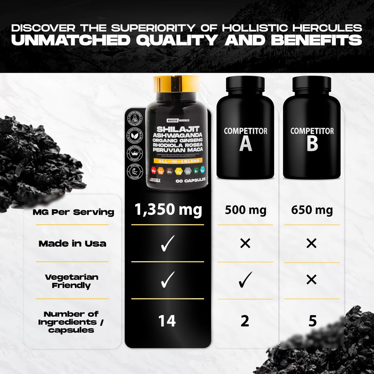 Holistic Hercules Shilajit Blend capsules on a wooden surface