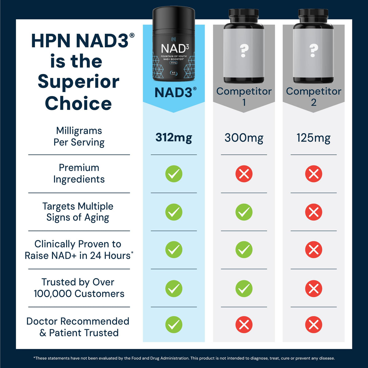 HPN NAD3 NAD+ support 60 Capsules with measuring spoon
