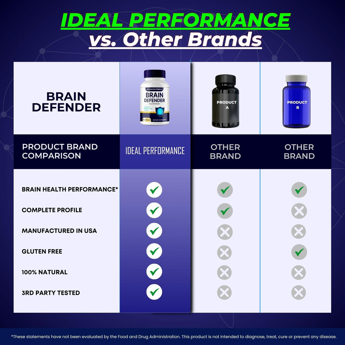 IDEAL PERFORMANCE Brain Defender Supplement ingredients list