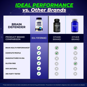 IDEAL PERFORMANCE Brain Defender Supplement ingredients list