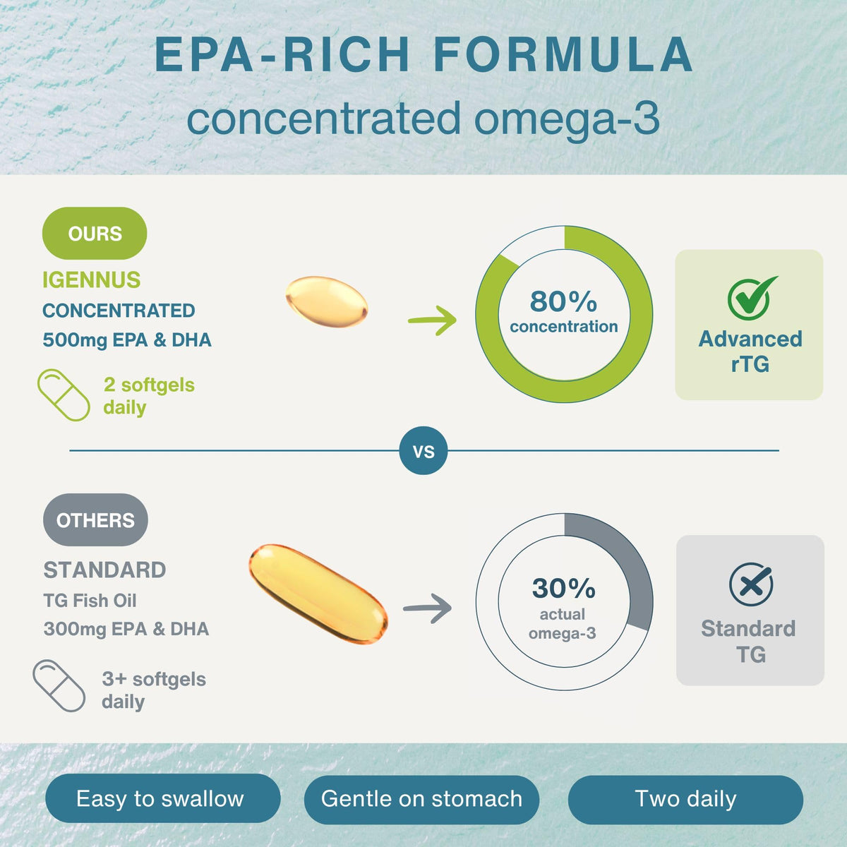 Igennus Pharmepa rTG Omega 3 softgel side view