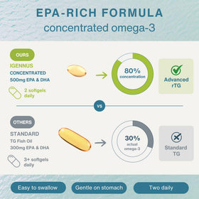 Igennus Pharmepa rTG Omega 3 softgel side view
