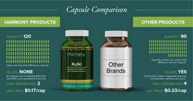 Ingredients list for Harmony Nutraceuticals Kutki Ayurvedic Capsules