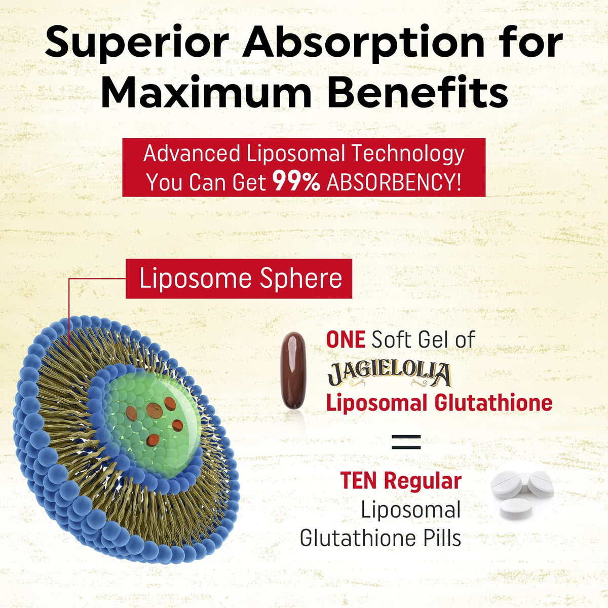 Jagielolia Liposomal Glutathione 2000 mg softgels on a wooden table