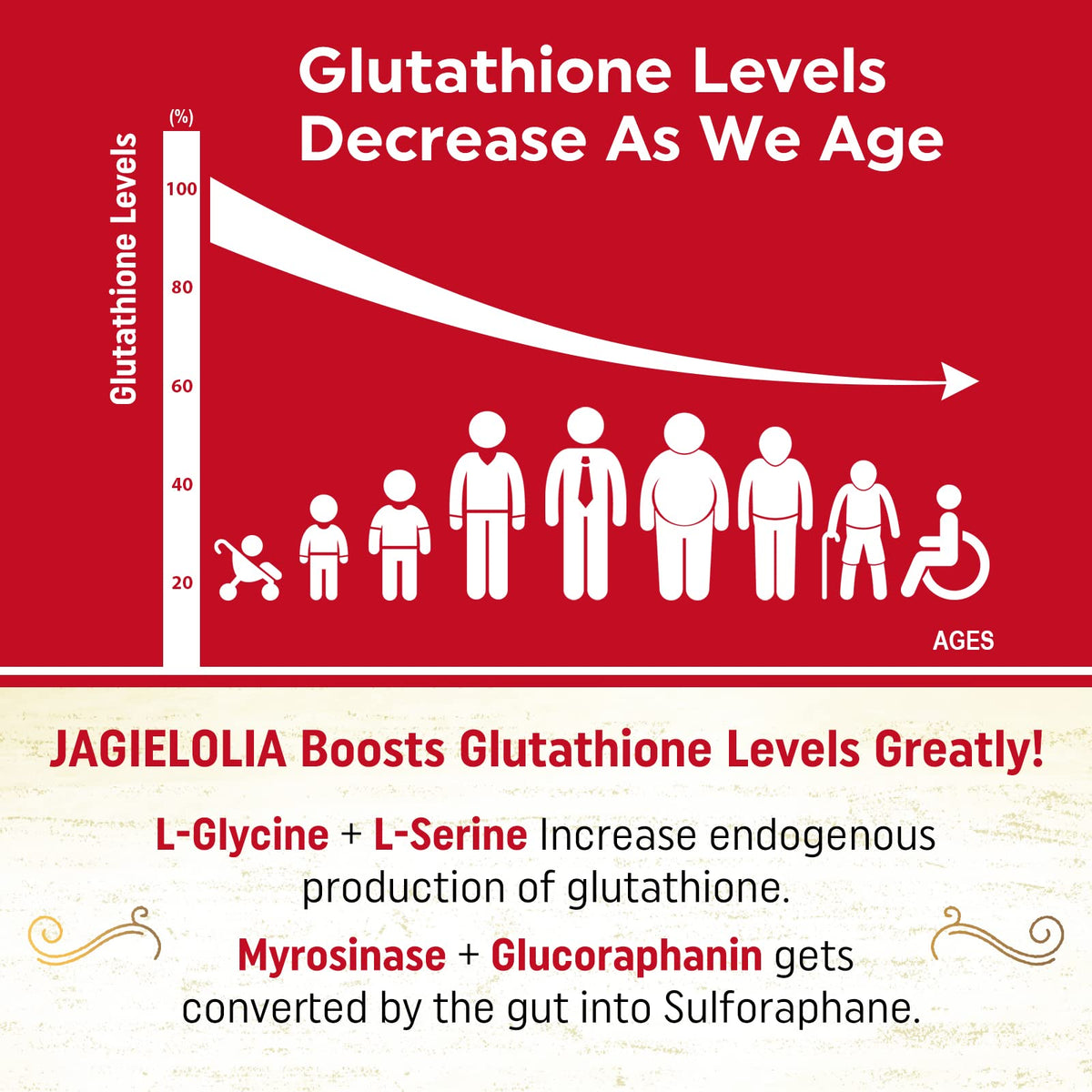 Jagielolia Liposomal Glutathione 2000 mg softgels packaging