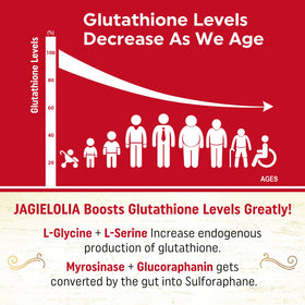 Jagielolia Liposomal Glutathione 2000 mg softgels packaging